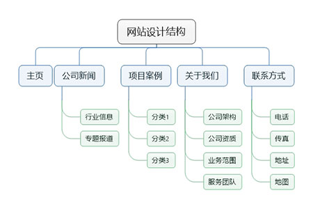 网站建设时容易被忽略的一些重要细节.jpg